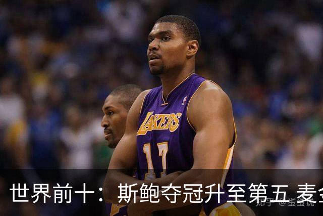 世界前十：斯鲍夺冠升至第五 麦金泰尔重返前十